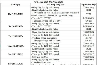 KẾ HOẠCH CHUYÊN MÔN TUẦN 15(Từ ngày 15/12/2025- 21/12/2025)