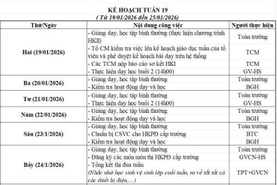 KẾ HOẠCH CHUYÊN MÔN TUẦN 19(Từ ngày 19/01/2026- 25/01/2026)